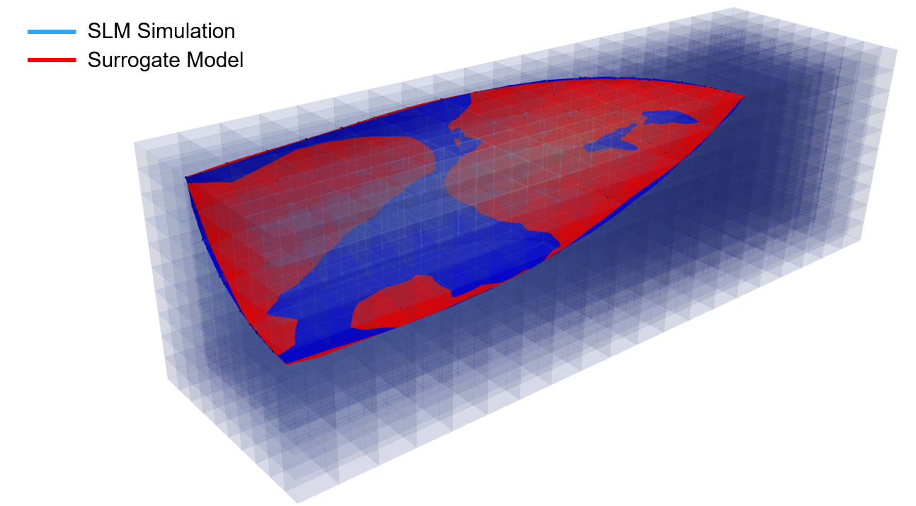 Melt pool comparison