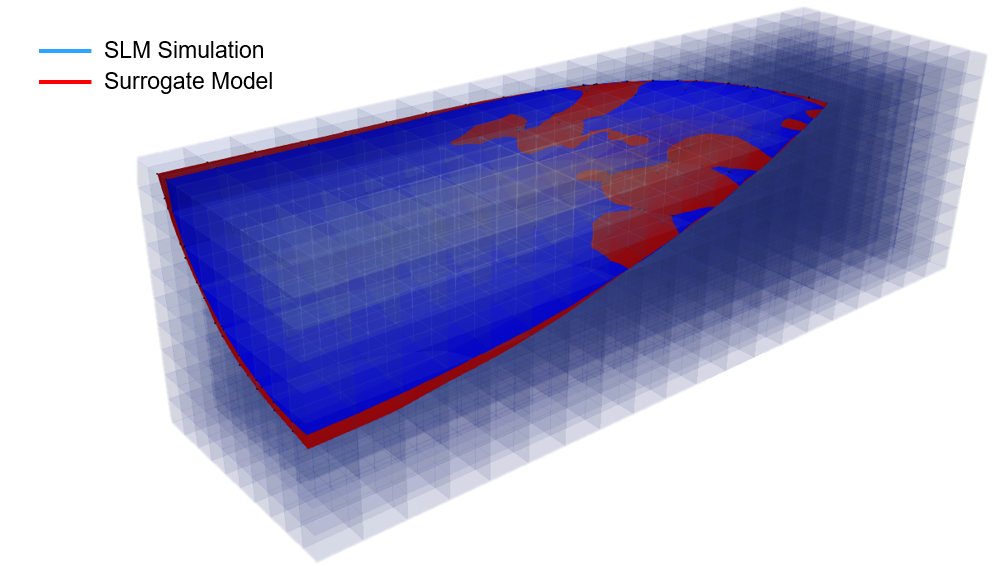 Melt pool comparison
