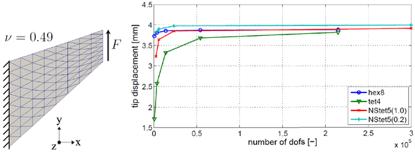 convergence plot
