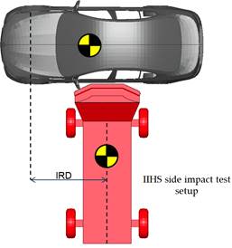 Figure 1. IIHS Side Impact Test