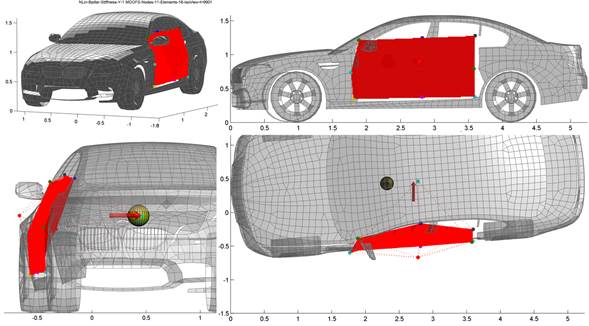 Figure 8. Side impact test using the Lumped-Mass tool [2] 