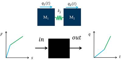 Figure 5. Simplified Lumped-Mass system