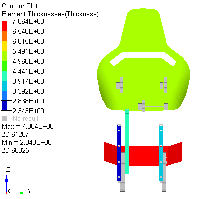 Optimized sheet thicknesses