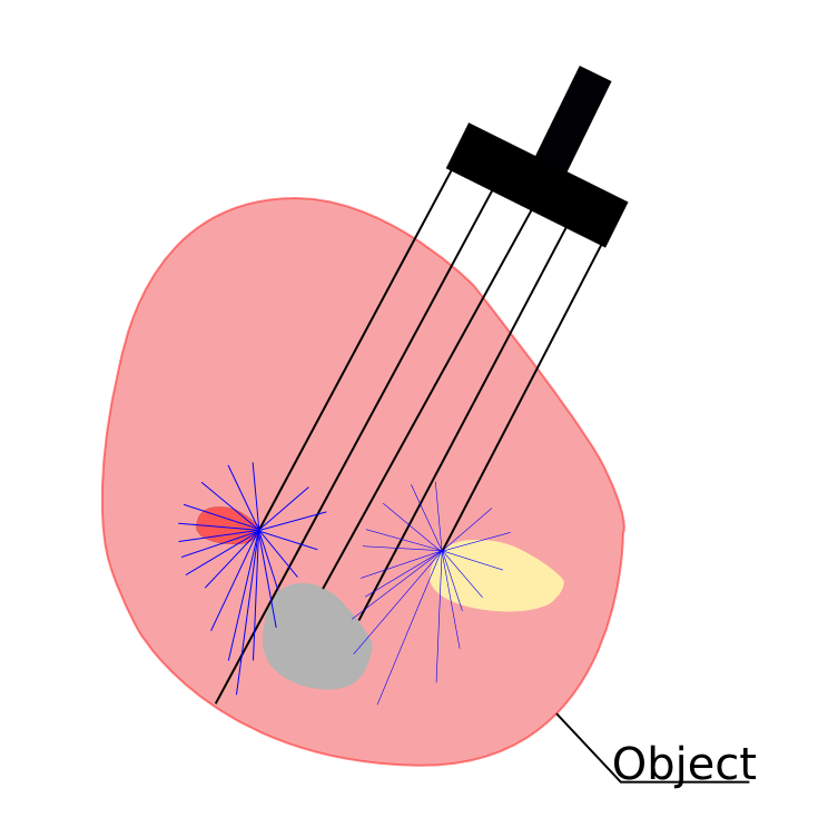 Diffuse optical tomography