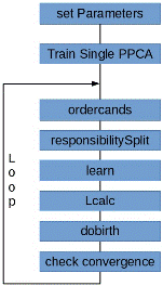 Parts of the Generalized HME Framework