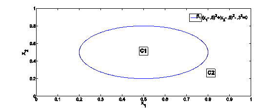 Partitioning in x (input) space