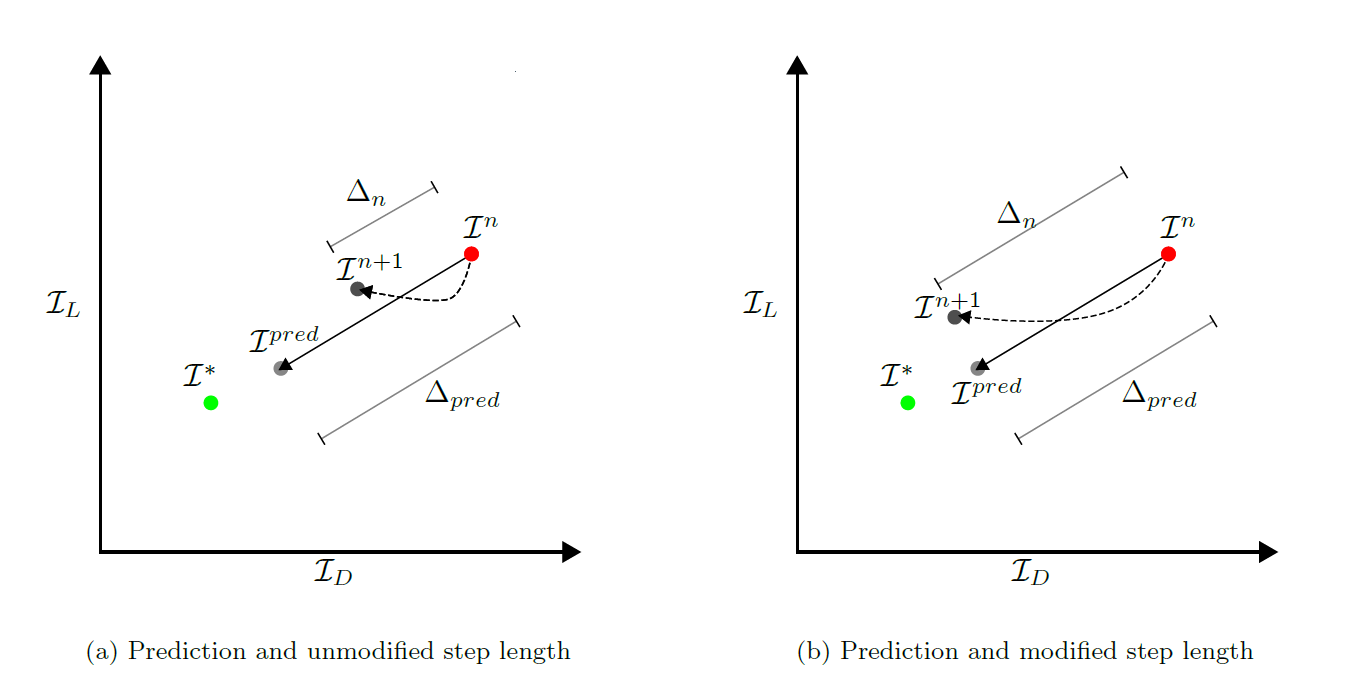Modified predictor scheme