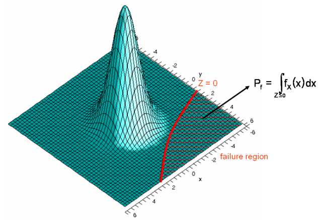 probability density function