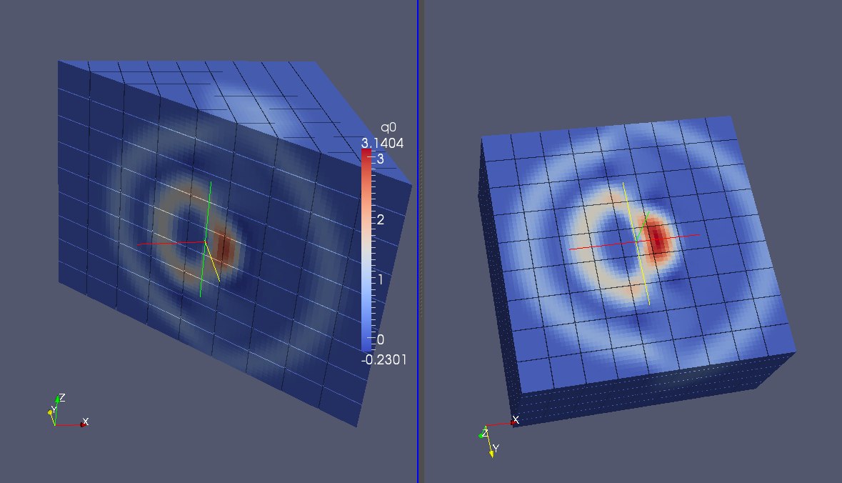 cross section through 3D domain