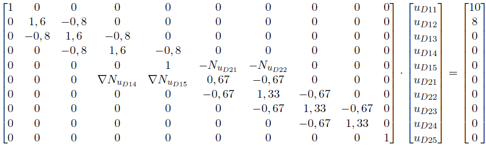 Final Global Equation System