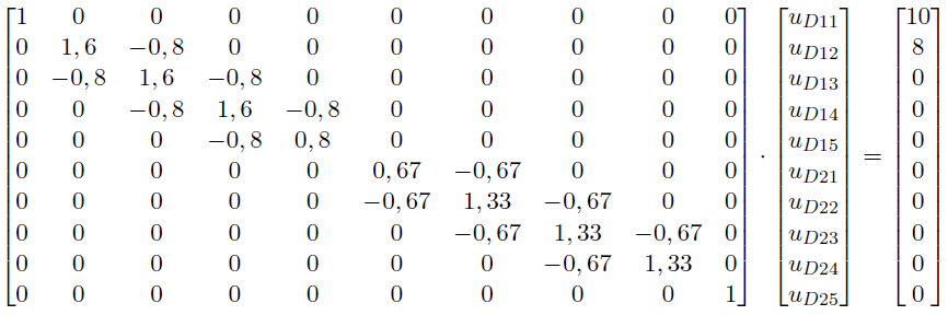Unified Global Equation System