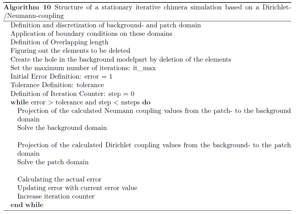 Steps of an iterative chimera simulation