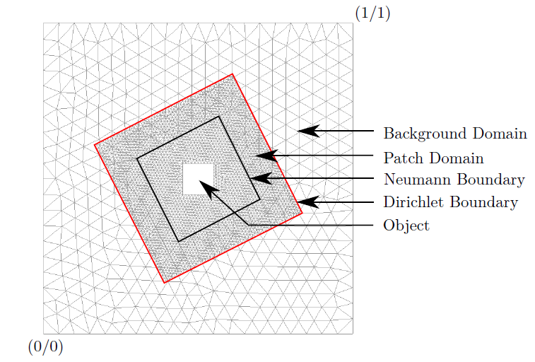 Pressure contours