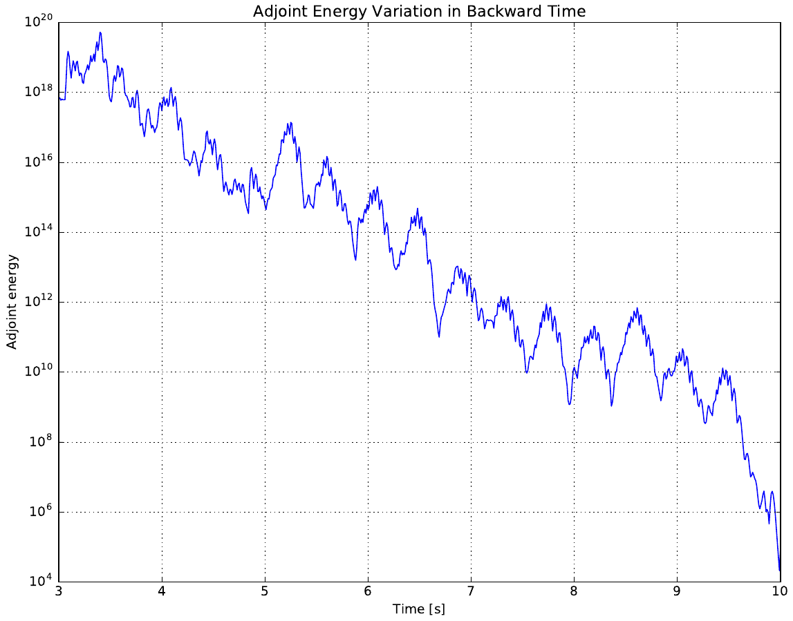 AdjointEnergyExplotion