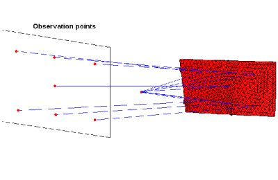 Snapshot of a MollDyn simulation